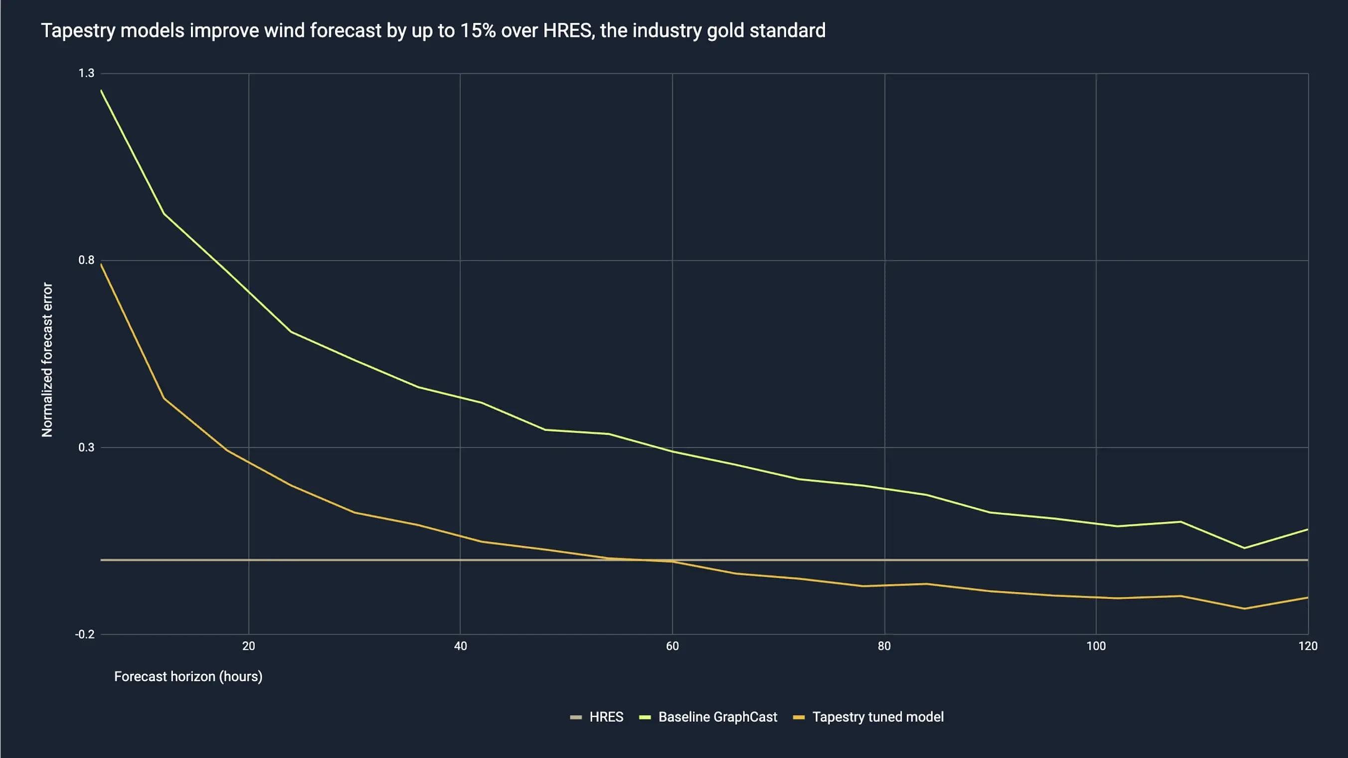 Image without description