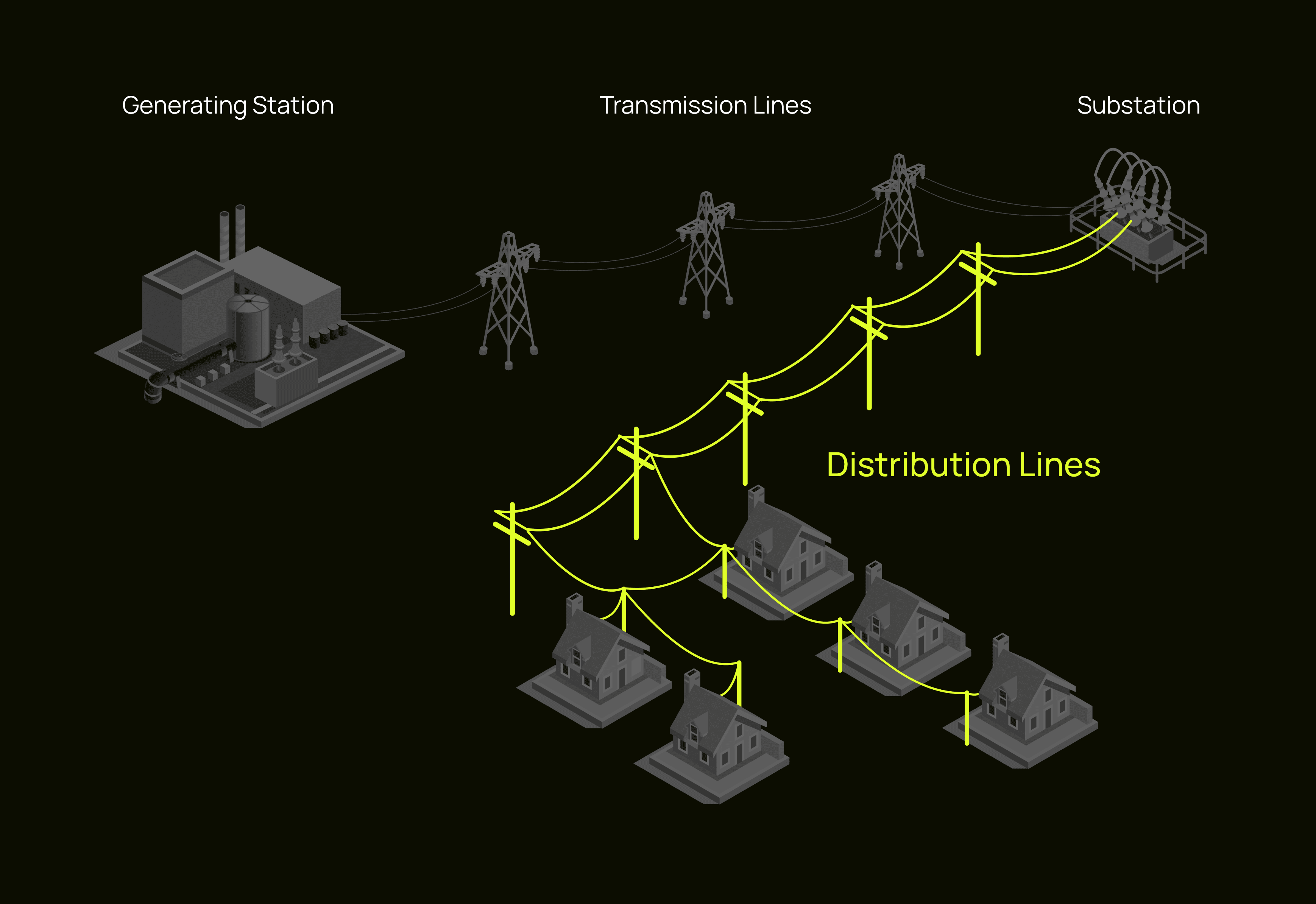 Tapestry & Vector: Powering Grid Resilience with AI | Case Study